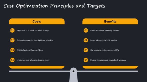 Amazon Well Architected Framework PPT Graphics VM Slide13