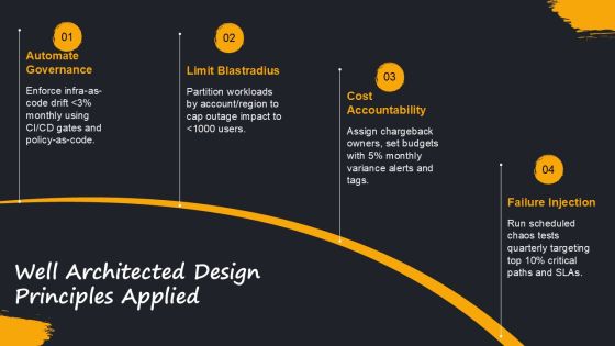 Amazon Well Architected Framework PPT Graphics VM Slide16