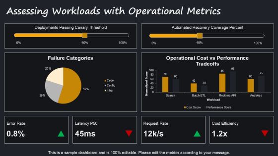 Amazon Well Architected Framework PPT Graphics VM Slide18