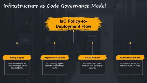 Amazon Well Architected Framework PPT Graphics VM Slide21