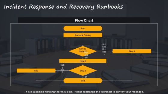 Amazon Well Architected Framework PPT Graphics VM Slide24