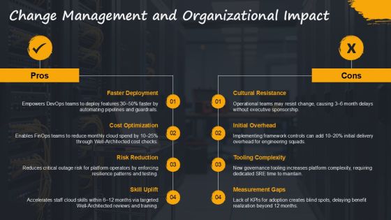 Amazon Well Architected Framework PPT Graphics VM Slide25