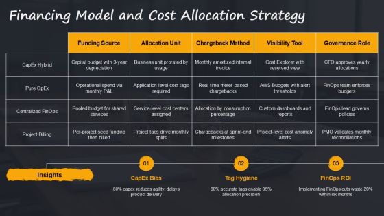 Amazon Well Architected Framework PPT Graphics VM Slide26