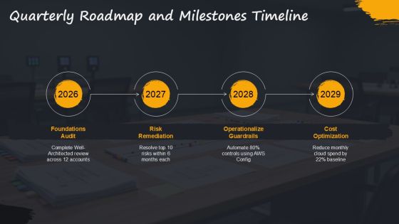 Amazon Well Architected Framework PPT Graphics VM Slide30