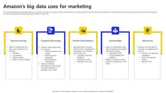 Amazons Big Data Uses For Marketing Ppt Gallery Ideas PDF