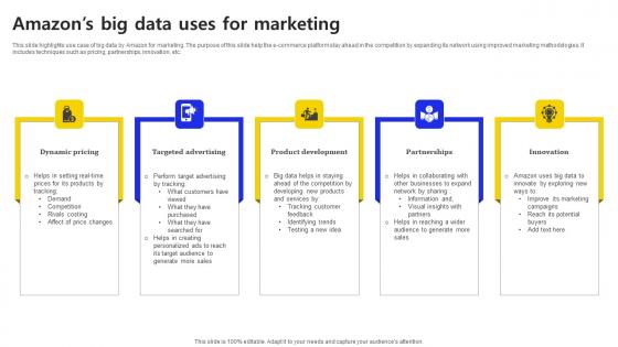 Amazons Big Data Uses For Marketing Ppt Gallery Ideas PDF Amazons Big Data Uses For Marketing Ppt Gallery Ideas PDF