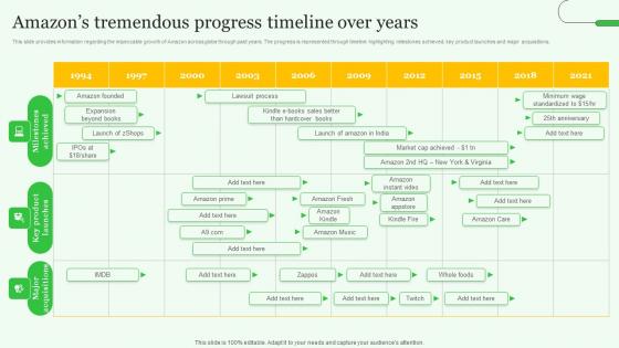 Amazons Tremendous Progress Exploring Amazons Global Business Model Growth Download Pdf