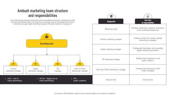 Ambush Marketing Team Structure And Responsibilities Automate Guerrilla Promotional Topics Pdf