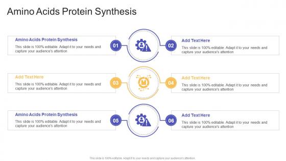Amino Acids Protein Synthesis In Powerpoint And Google Slides Cpb