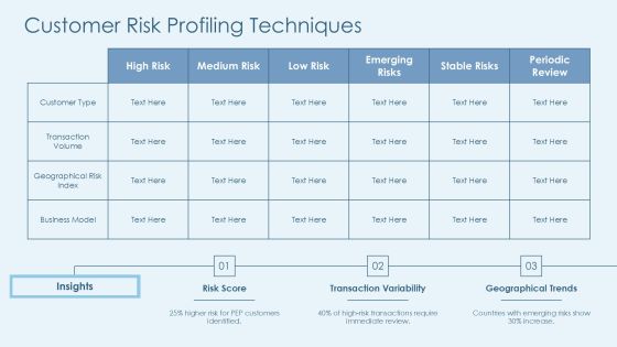 Aml Risk Identification Framework Overview PPT Sample AT Slide14