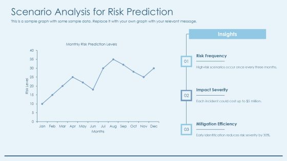 Aml Risk Identification Framework Overview PPT Sample AT Slide18