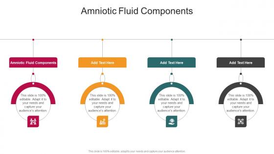 Amniotic Fluid Components In Powerpoint And Google Slides Cpb