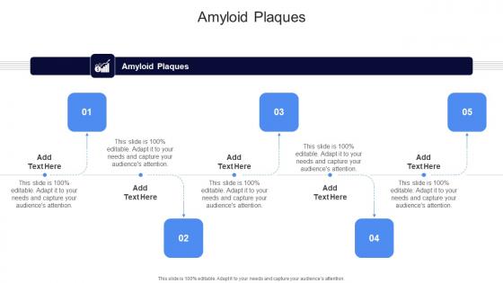 Amyloid Plaques In Powerpoint And Google Slides Cpb