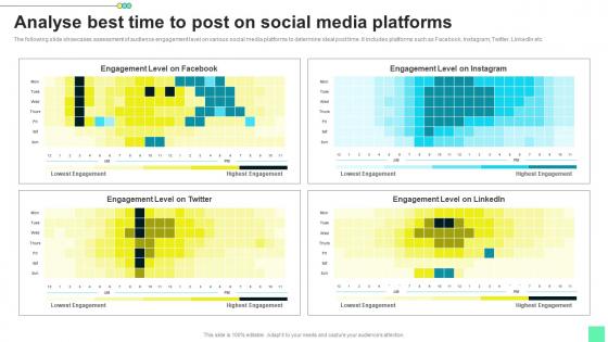 Analyse Best Time To Post On Social Introduction To Niche Marketing Audience Segmentation Summary Pdf
