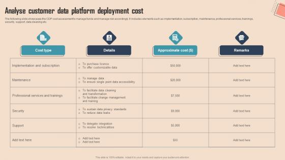 Analyse Customer Data Platform Comprehensive CDP Guide For Promoters Download Pdf