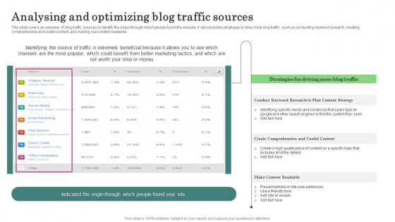 Analysing And Optimizing Blog Major Promotional Analytics Future Trends Inspiration Pdf