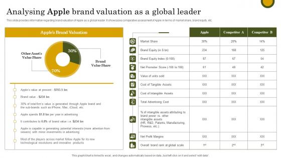 Analysing Apple Brand Valuation Apple Branding Strategy To Become Market Leader Download Pdf