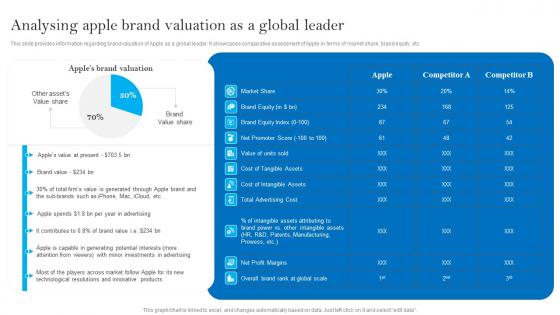 Analysing Apple Brand Valuation As A Global Leader Apples Brand Promotional Measures Portrait Pdf