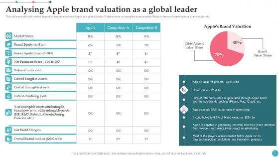 Analysing Apple Brand Valuation As A Global Leader Apples Proficiency In Optimizing Rules Pdf