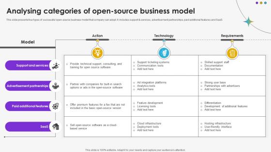 Analysing Categories Of Open Source Business Model DT SS V Analysing Categories Of Open Source Business Model DT SS V