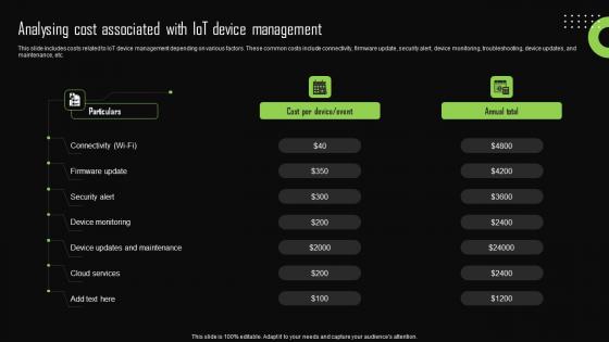 Analysing Cost Associated With Iot Devic Iot Device Management Template Pdf