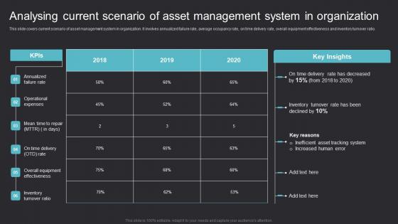 Analysing Current Scenario Maximizing Efficiency With Asset Tracking Solutions Microsoft Pdf Analysing Current Scenario Maximizing Efficiency With Asset Tracking Solutions Microsoft Pdf
