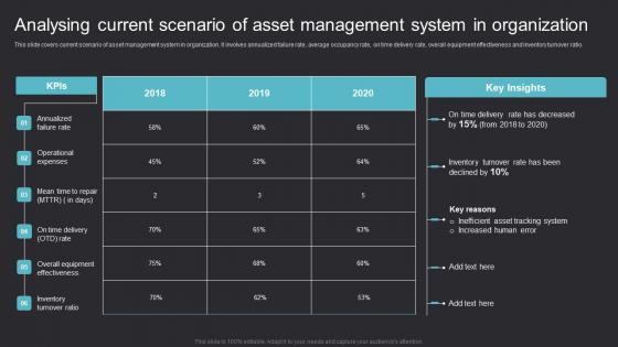 Analysing Current Scenario Maximizing Efficiency With Asset Tracking Solutions Microsoft Pdf