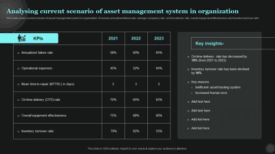 Analysing Current Scenario Of Asset Tech Asset Management Structure Pdf