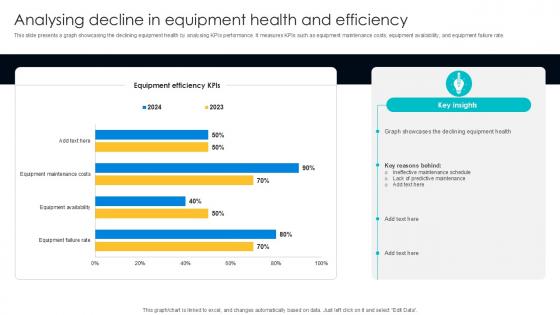Analysing Decline In Equipment Digital Transformation Journey PPT Sample DT SS V