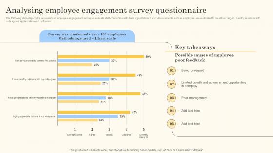 Analysing Employee Engagement Survey Action Steps For Employee Engagement Clipart Pdf