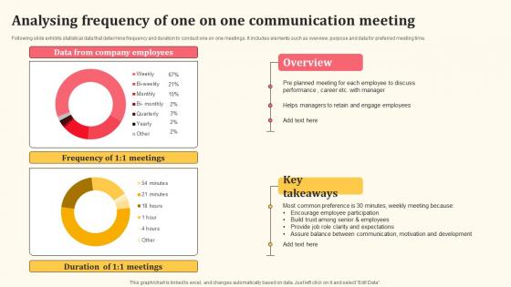 Analysing Frequency Of One On One Communication Meeting Detailed Personnel Infographics Pdf