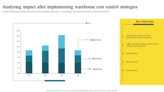 Analysing Impact After Implementing Methods To Enhance Warehouse Space Utilization Summary Pdf