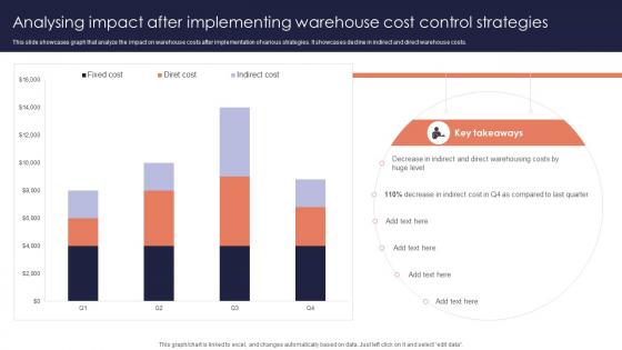 Analysing Impact Implementing Minimizing Inventory Wastage Through Warehouse Icons Pdf