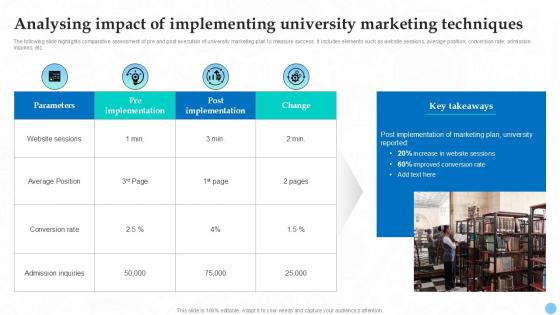 Analysing Impact Of Implementing University Higher Education Ppt Slides Strategy SS V Analysing Impact Of Implementing University Higher Education Ppt Slides Strategy SS V