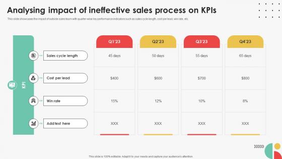 Analysing Impact Of Ineffective Sales Process Efficient Sales Territory Management To Build SA SS V Analysing Impact Of Ineffective Sales Process Efficient Sales Territory Management To Build SA SS V