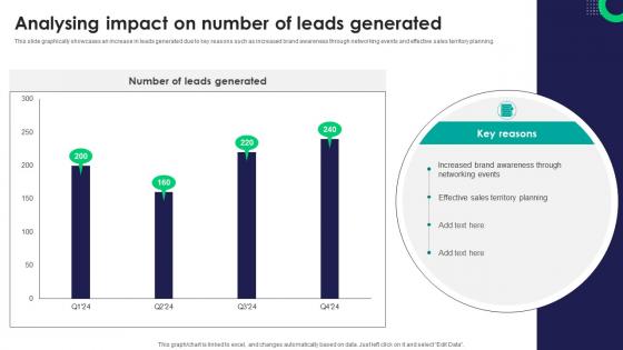 Analysing Impact On Number Of Leads Generated Tactics For Improving Field Sales Team SA SS V