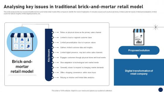 Analysing Key Issues In Traditional Brick And Mortar Retail Model DT SS V Analysing Key Issues In Traditional Brick And Mortar Retail Model DT SS V
