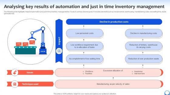 Analysing Key Results Of Automation And Just Automating Production Process Strategy SS V Analysing Key Results Of Automation And Just Automating Production Process Strategy SS V