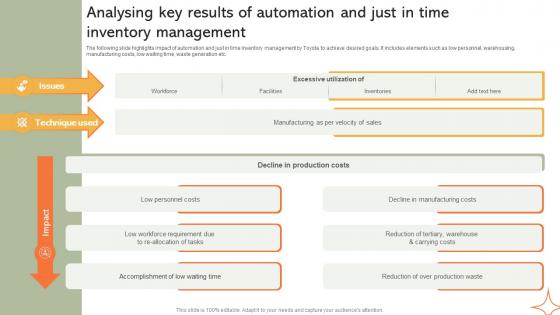 Analysing Key Results Of Automation And Just Implementing Manufacturing Strategy SS V Analysing Key Results Of Automation And Just Implementing Manufacturing Strategy SS V