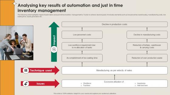 Analysing Key Results Of Automation And Just Manufacturing Strategy Driving Industry 4 0 Analysing Key Results Of Automation And Just Manufacturing Strategy Driving Industry 4 0