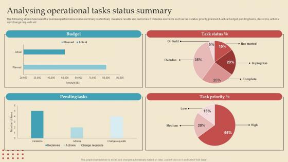 Analysing Operational Describing Business Performance Administration Goals Inspiration Pdf