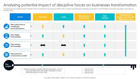 Analysing Potential Impact Of Digital Transformation Journey PPT Template DT SS V Analysing Potential Impact Of Digital Transformation Journey PPT Template DT SS V