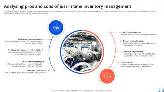 Analysing Pros And Cons Of Just In Time Inventory Automating Production Process Strategy SS V