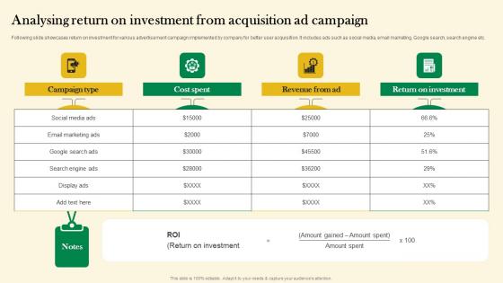 Analysing Return On Investment From Acquisition Online Customer Acquisition Themes Pdf