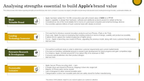 Analysing Strengths Essential Apple Branding Strategy To Become Market Leader Template Pdf Analysing Strengths Essential Apple Branding Strategy To Become Market Leader Template Pdf