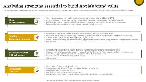 Analysing Strengths Essential Apple Branding Strategy To Become Market Leader Template Pdf