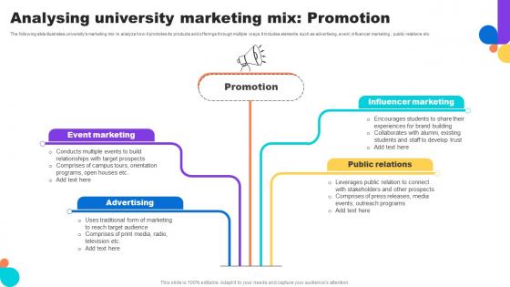 Analysing University Marketing Mix Promotion Key Step To Implementation University Strategy SS V