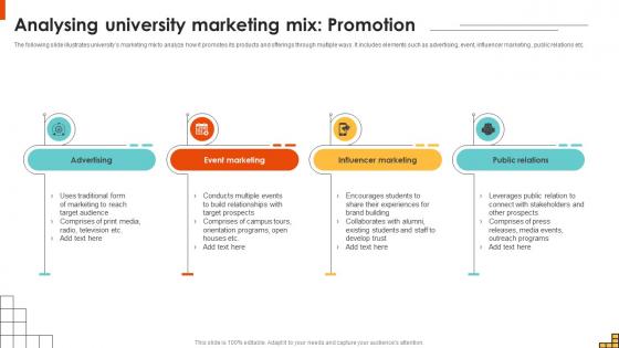 Analysing University Marketing Mix Promotion Running Marketing Campaigns Strategy SS V Analysing University Marketing Mix Promotion Running Marketing Campaigns Strategy SS V