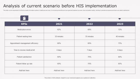Analysis Current Scenario Transforming Medicare Services Using Health Demonstration Pdf Analysis Current Scenario Transforming Medicare Services Using Health Demonstration Pdf