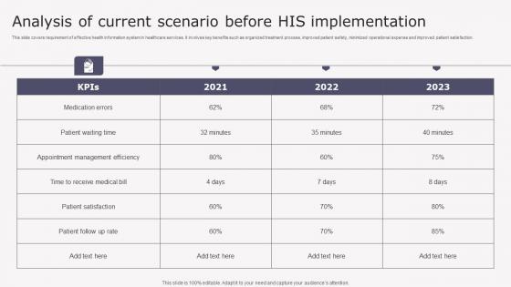 Analysis Current Scenario Transforming Medicare Services Using Health Demonstration Pdf